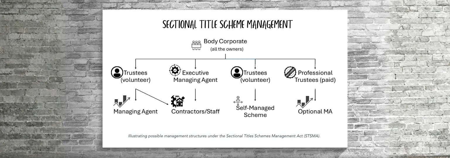 Sectional title scheme management — roles, responsibilities and obligations explained